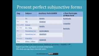 The Spanish Present Perfect Subjunctive Forms and Uses [upl. by Nnylaj]