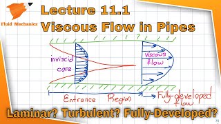 Fluid Mechanics 111  Viscous Flow in Pipes [upl. by Attekahs319]