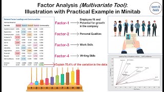 Factor Analysis Illustration with Practical Example in Minitab [upl. by Weinstock]