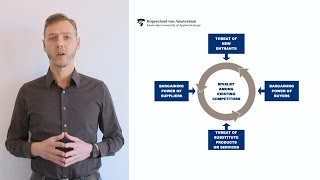 Michael Porters 5 Forces model explained [upl. by Ledba]