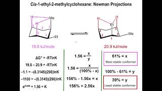 Pharmacodynamics series 1  Drug receptor interactions [upl. by Alaikim]