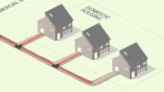 What is District Heating [upl. by Irolam598]