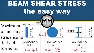 Beam Shear Stress [upl. by Eednyl]