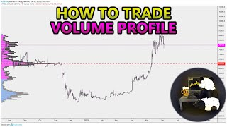 How to Trade Volume Profile VPVR VWAP  and VPSR Analysis Stocks Crypto Forex [upl. by Lusar]