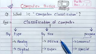 Classification of Computer 🖥  Learn Coding [upl. by Borden]