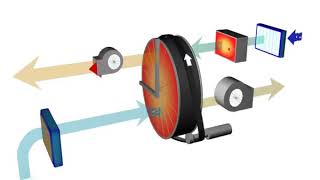 Working principle of dehumidifier [upl. by Sidwell]
