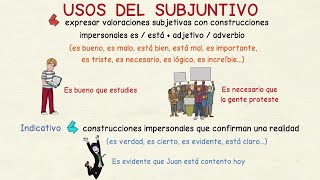 Aprender español Usos del subjuntivo I intermedio [upl. by Zenitram]