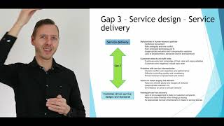 SERVQUAL or GAP model explained [upl. by Ruben]