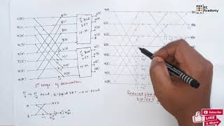 DSP45 Radix 2 DIF FFT algorithm in digital signalprocessing  EC Academy [upl. by Aruat104]