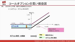 【岡三オンライン証券】コールオプション買いの魅力 [upl. by Brandyn]