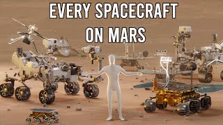 Every spacecraft on Mars  comparison [upl. by Gibbie269]