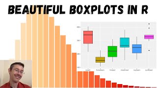 Boxplots in R [upl. by Coh]