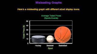 Identifying Misleading Graphs  Konst Math [upl. by Jews]