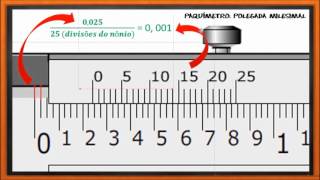 Paquímetro Polegada Milesimal  Aula 11  Metrologia [upl. by Neyut]
