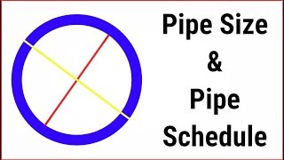 English Pipe sizes Schedule NPS amp DN  An Introduction to Piping Professionals [upl. by Yee]