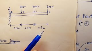 Cantilever Beam carrying Point Load  Lec31  GATE [upl. by Eisler113]