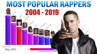 Top 15 Most Popular Rappers in the World 20042019 [upl. by Aiki17]