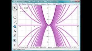 Short Video Showing Whats New in The Geometers Sketchpad® 5 [upl. by Nuajed653]