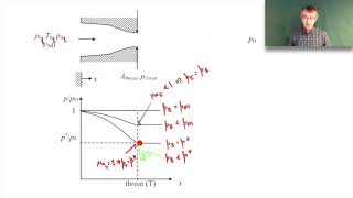 Compressible Flow ConvergingDiverging Nozzles [upl. by Eiramanig]