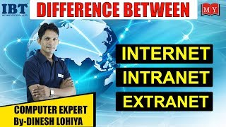 Difference between Internet Intranet and Extranet [upl. by Bourke]