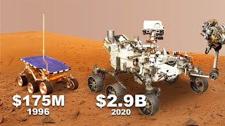 Perseverance Rover and Other Spacecraft Currently on Mars [upl. by Anni]