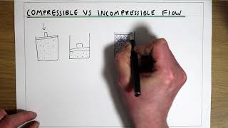 Compressible vs incompressible flow [upl. by Tod]