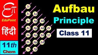 🔴 Aufbau Principle  Chemistry for Class 11 in HINDI [upl. by Litch]