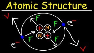 Chemistry  Atomic Structure  EXPLAINED [upl. by Aseuqram]