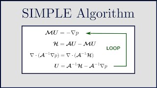 CFD The SIMPLE Algorithm to solve incompressible NavierStokes [upl. by Gertrude]