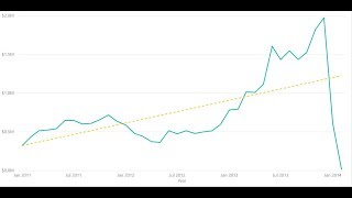 Trend Line Power BI [upl. by Efioa999]