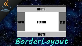 Java BorderLayout 🧭 [upl. by Ellenehs828]