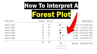 Forest Plot Interpretation  Clearly Explained [upl. by Asilanna]