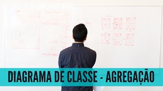 Diagrama de Classe  Agregação [upl. by Adnahcir233]