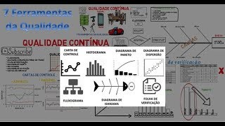 7 Ferramentas da Qualidade [upl. by Vachill]