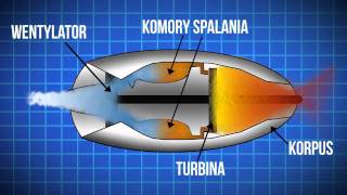 Silnik Odrzutowy Prezentacja [upl. by Aharon400]