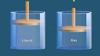 COMPRESSIBLE AND INCOMPRESSIBLE FLOW [upl. by Hamer]