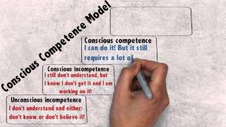 Conscious Competence Model [upl. by Gnurt]