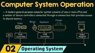 Basics of OS Computer System Operation [upl. by Warfeld]