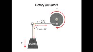 What is a Rotary Actuator [upl. by Atnad]