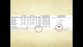 Meta analysis  learn how to interpret  quickly [upl. by Emrich]