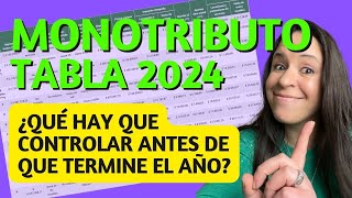 MONOTRIBUTO Novedades 2024 [upl. by Annairdna]