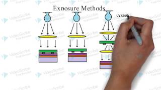 How lithography works [upl. by Lleinad]