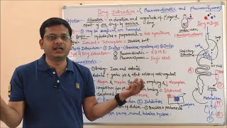 Drug Interaction Part 01  Pharmacokinetic and Pharmacodynamic Drug Interaction  Drug Interaction [upl. by Picardi]