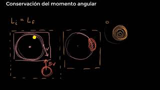 Conservación del momento angular  Khan Academy en Español [upl. by Tabbie]