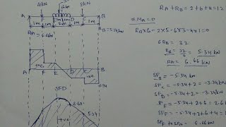 SFD and BMD for Simply Supported beam udl and point load [upl. by Ojoj]