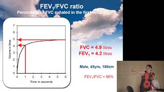 Spirometry Interpretation  Prof Hilary Pinnock [upl. by Spada]