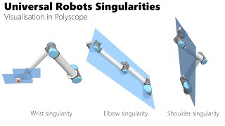 Universal Robots Singularities Visualisation in Polyscope [upl. by Laraine]