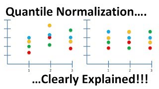 Quantile Normalization Clearly Explained [upl. by Taite]