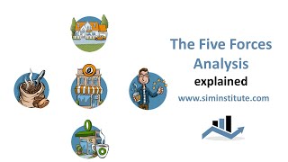 The Five Forces Analysis explained [upl. by Ahsikat]