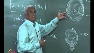 Mod01 Lec16 Dielectric Insulating Solids [upl. by Amsirhc]